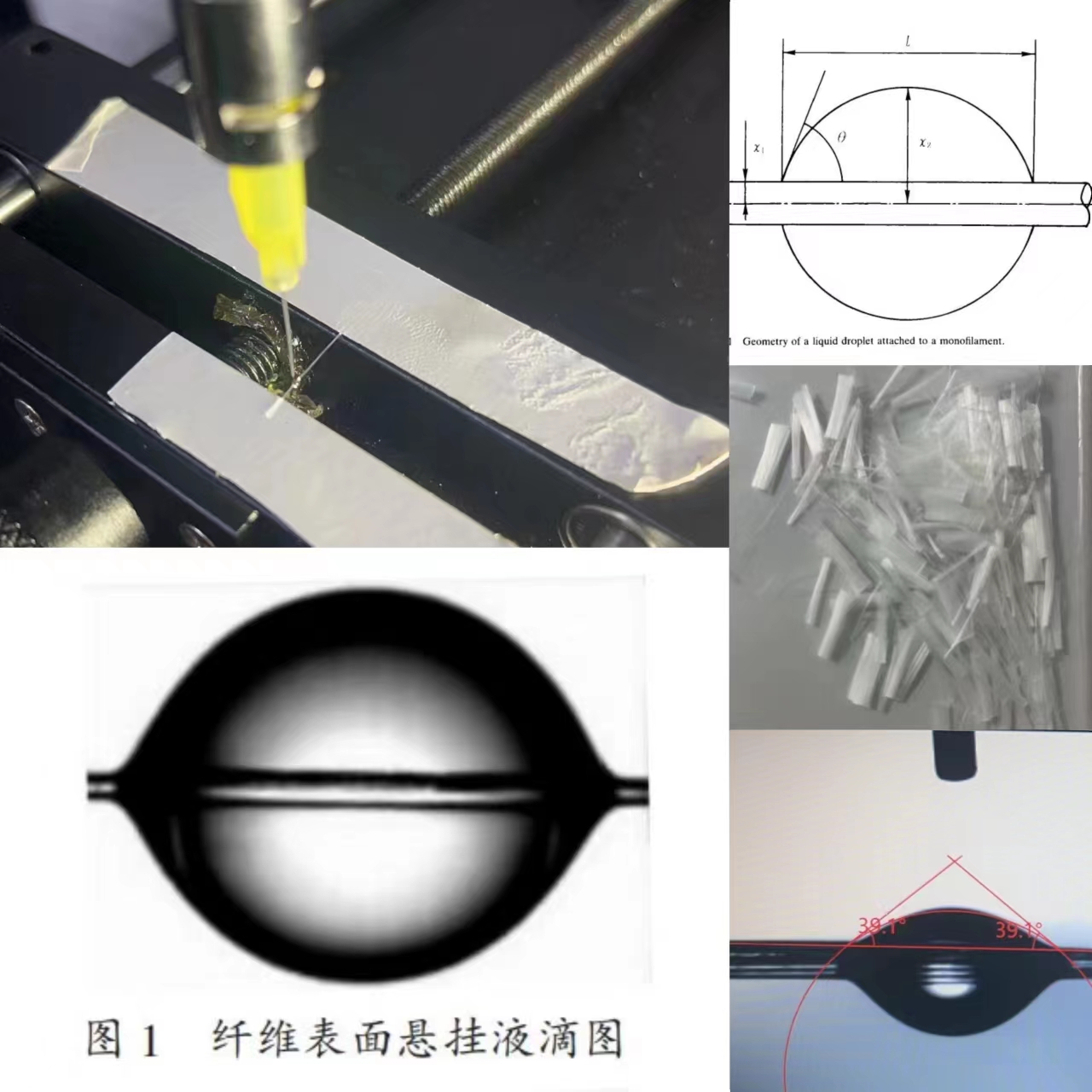 纖維接觸角如何測(cè)量？