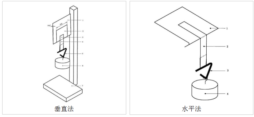 常溫型持粘性試驗(yàn)機(jī)原理