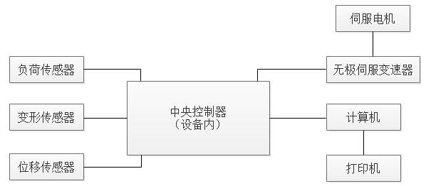 高低溫剝離力試驗機(jī)